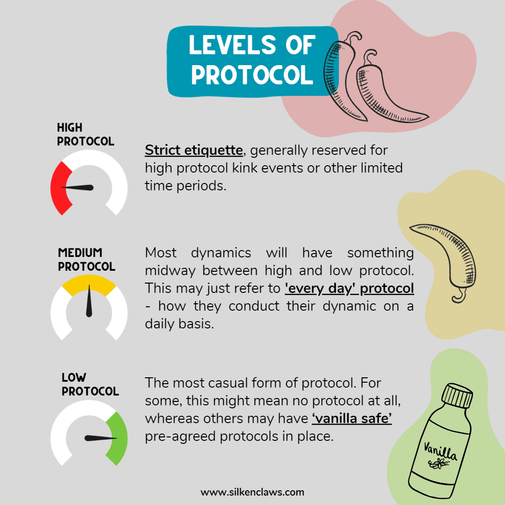 Infographic describing 'Levels of Protocol': 
High Protocol: strict etiquette, generally reserved for high protocol kink events or other limited time periods. 
Medium Protocol: Most dynamics will have something midway between high protocol and low protocol. This may just refer to 'every day' protocol - how they conduct their dynamic on a daily basis. 

Low protocol: the most casual form of protocol. For some, this might mean no protocol at all, whereas others may have 'vanilla safe' pre-agreed protocols in place. 