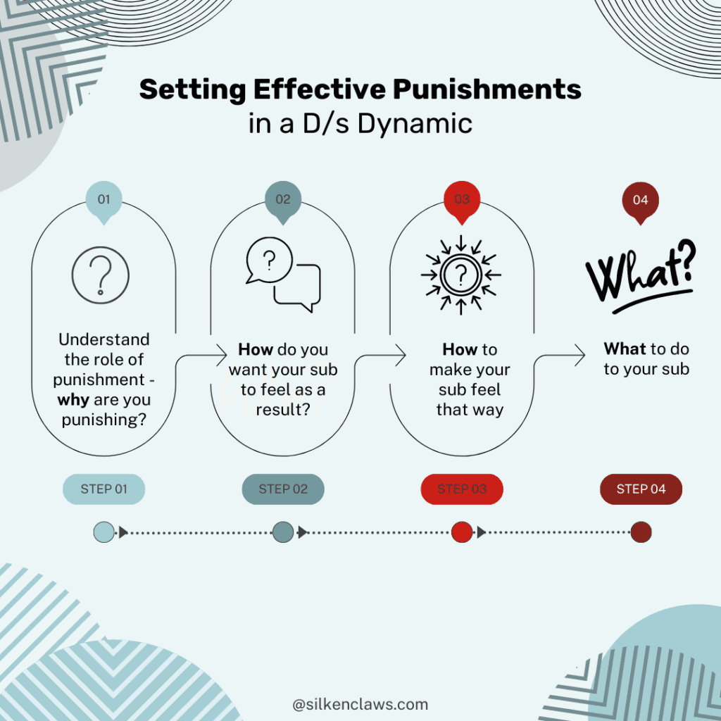 Effective Punishments for Subs: A Comprehensive Guide for BDSM Dynamics